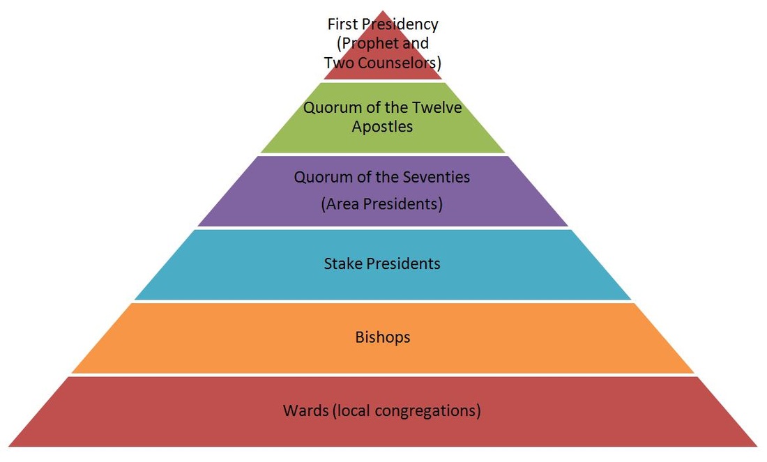 feudalism pyramid chart